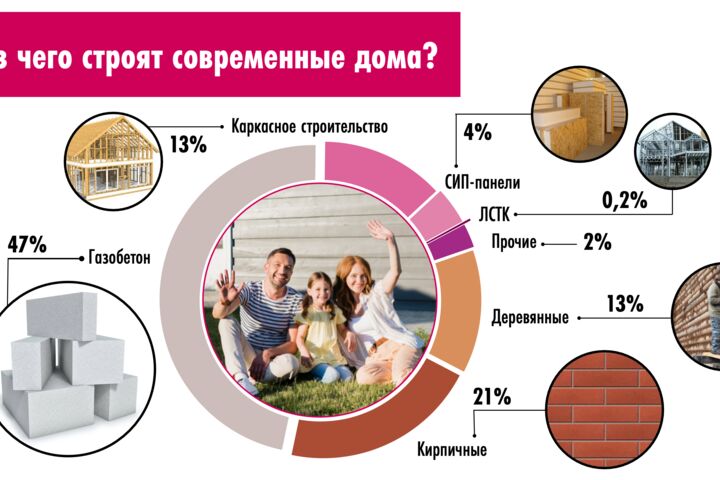 Верстка и разработка бизнес-презентаций