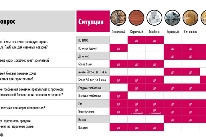 Верстка и разработка бизнес-презентаций