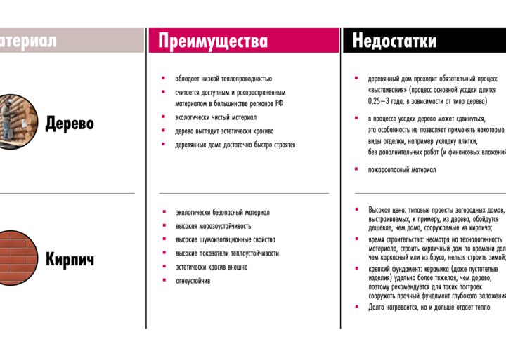 Верстка и разработка бизнес-презентаций
