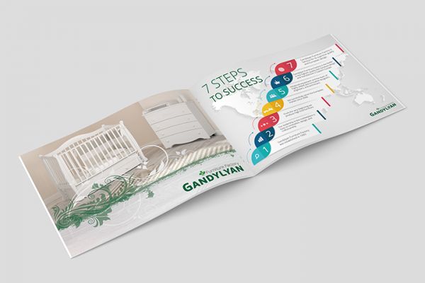 Маркетинг кит компании Gandylyan