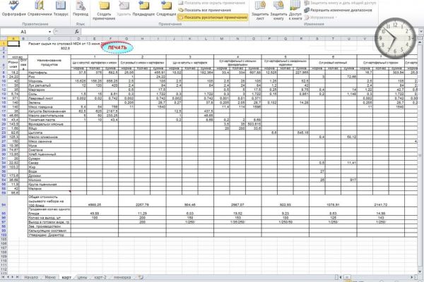 Сколько стоит тарелка борща? Себестоимость и не только приготовления блюд