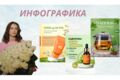 Инфографика для маркетплейса