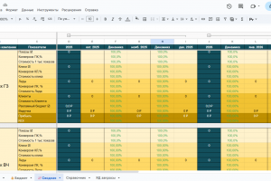 Гугл таблица для ведения показателей рекламной кампании Яндекс Директ