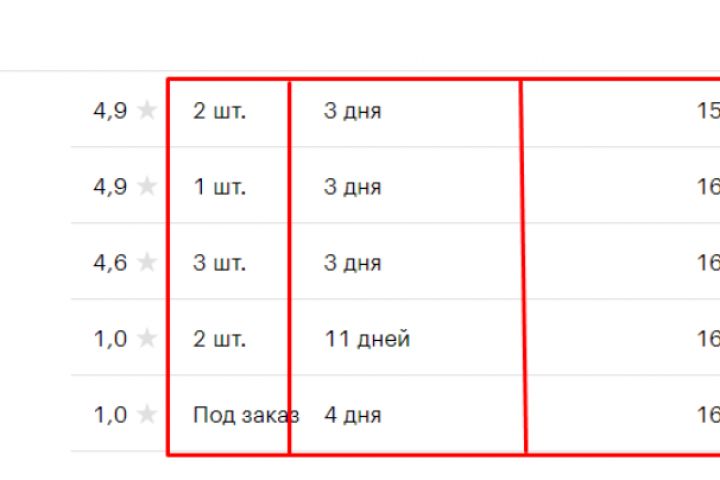 Парсер оригиналов ЕМEX.RU - 5563881
