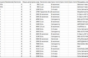 Парсер ZZAP.RU