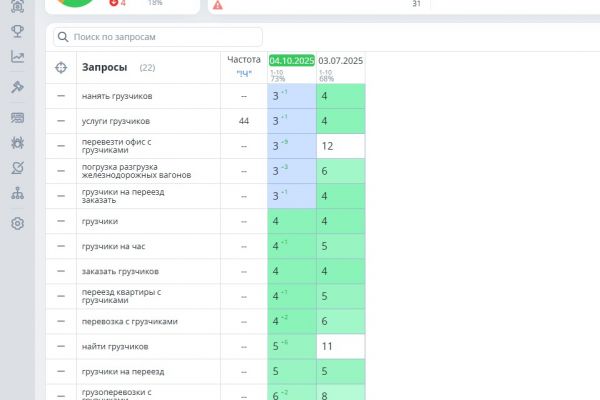 SEO оптимизация сайтов