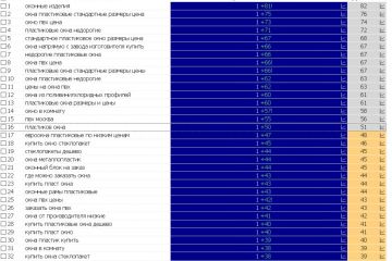 seo Быстро с гарантией