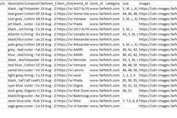 Парсер FARFETCH.COM