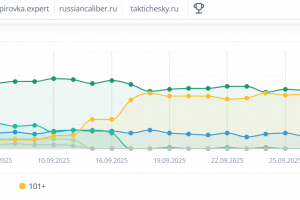 Создание и продвижения сайта kilowatt48.ru в Яндекс и Google с нуля
