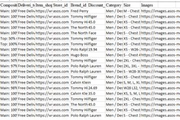 Парсер ASOS.COM