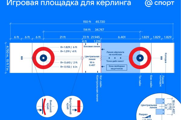 Инфографика для компании VK к статье о кёрлинге