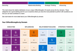 Платформа для профориентации