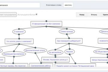 Информационные веб-порталы,  Управленческие дашборды и ETL-системы
