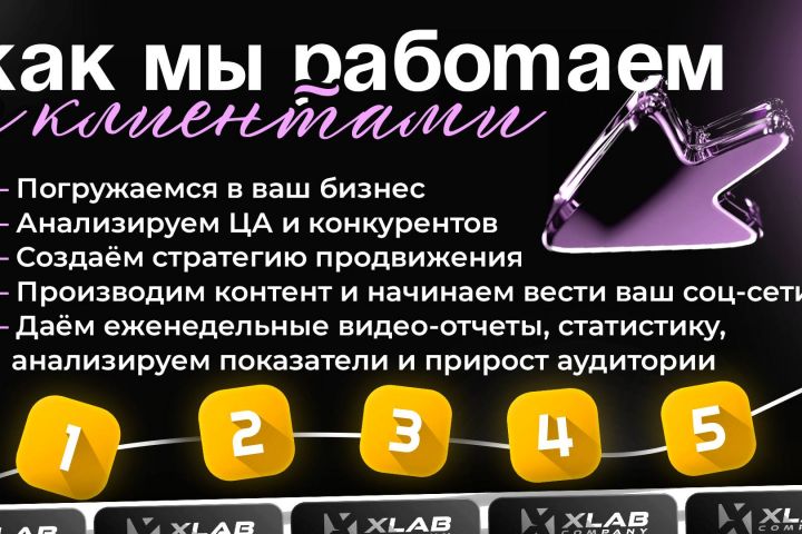 СММ продвижение - SMM продвижение (1 соц.сеть) - 5565674