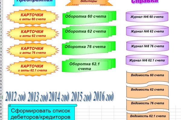 Взаиморасчеты