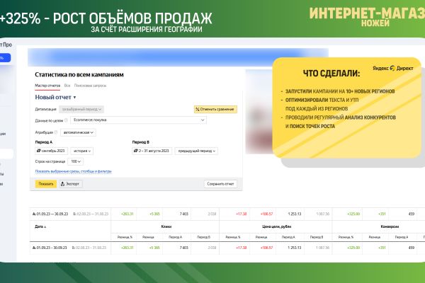 Интернет магазин ножей