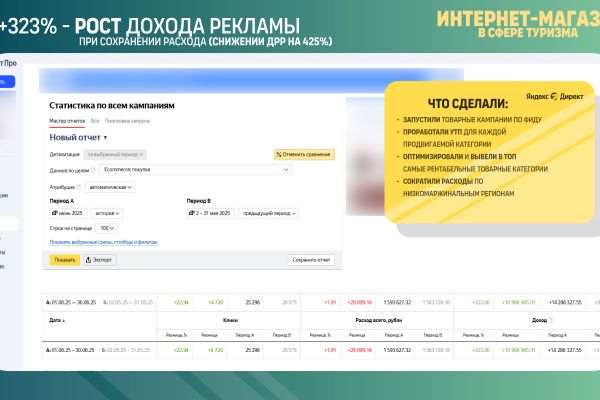Интернет магазин в сфере туризма
