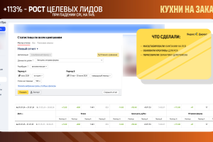 Кухни на заказ