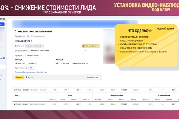 Установка видео-наблюдения под ключ