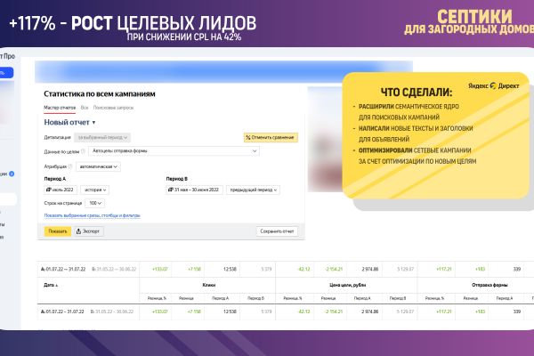 Септики для загородных домов
