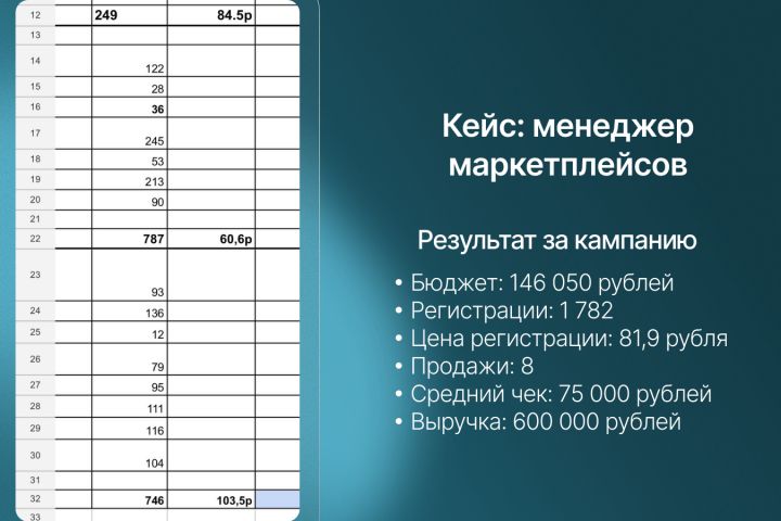 Таргетолог продвижение в Telegram - 5568465