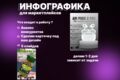 инфографика