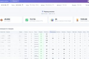Приложение для аналитики данных рабочих кабинетов маркетплейсов Wildberries и Ozon