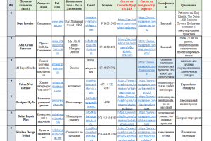 Сделано для посредников стройбизнеса в Арабских эмиратах