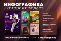 Инфографика | Создание карточек для маркетплейсов.