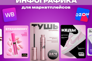 Инфографика для маркетплейсов