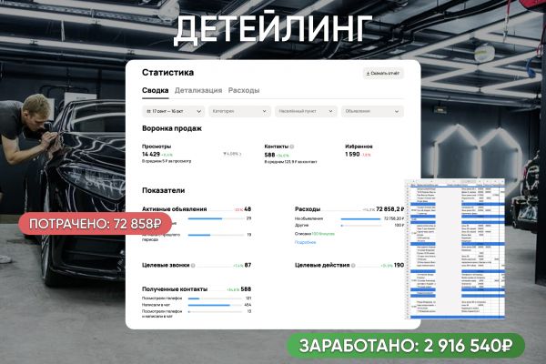 Заявки на детейлинг Авито / Авитолог
