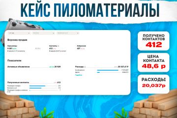Мощный Авитолог без слива бюджета | Заявки в ваш Бизнес — уже в первую неделю