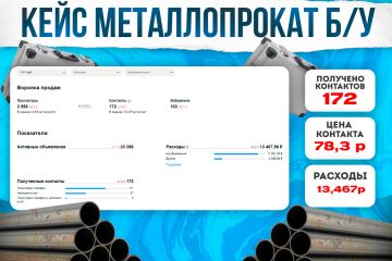Мощный Авитолог без слива бюджета | Заявки в ваш Бизнес — уже в первую неделю