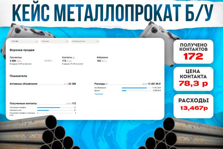 Мощный Авитолог без слива бюджета | Заявки в ваш Бизнес — уже в первую неделю - 5572258