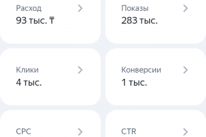 Комплексное продвижение брендов: реклама, SEO и управление социальными сетями
