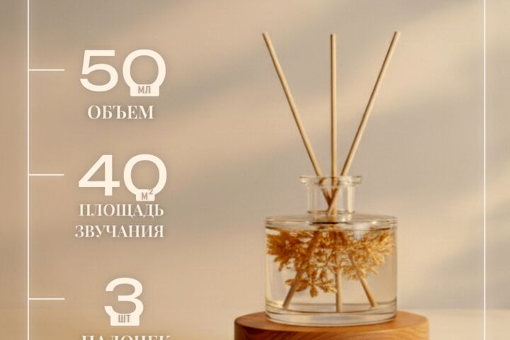 Инфографика. Карточка для маркетплейсов
