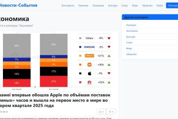 Web-приложение "Новости-События"