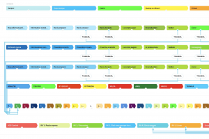 Настройка CRM системы Битрикс-24