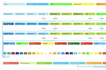 Настройка CRM системы Битрикс-24