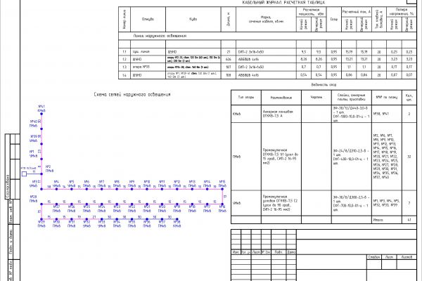 Наружное освещение территории