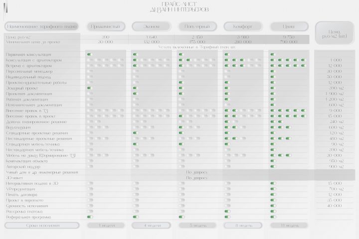 Дизайн интерьера - 5577804