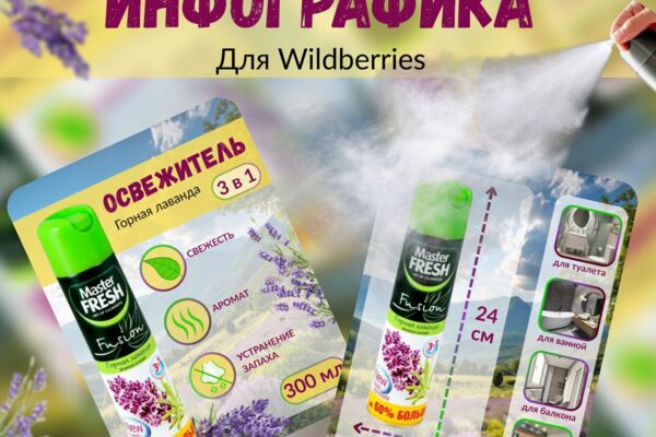 Инфографика для маркетплейсов