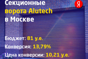 Секционные ворота Алютех