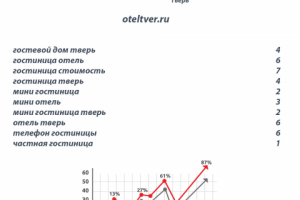 Раскрутка сайта гостиницы