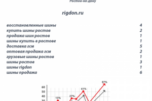 Раскрутка сайта автошин