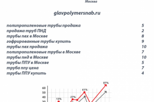 Продвижение сайта трубы ПНД