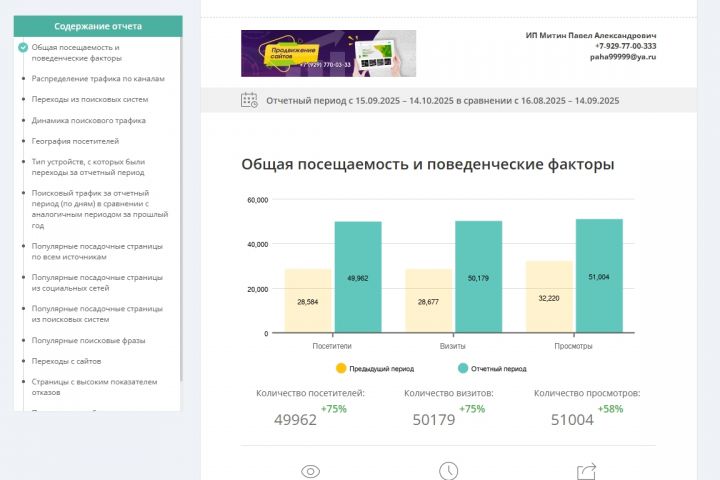 СЕО-продвижение сайта статьями в яндексе и гугл. - 5579574