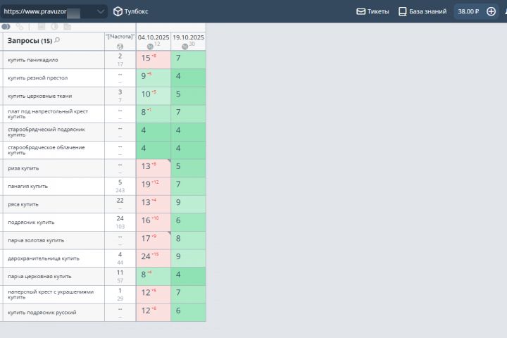 Комплексное продвижение сайта в поисковиках яндекс и гугл. - 5579576