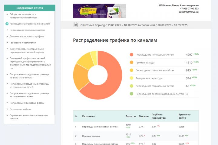 Комплексное продвижение сайта в поисковиках яндекс и гугл. - 5579578