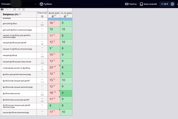 СЕО продвижение в яндексе